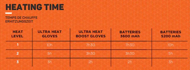Akkus Therm-ic Kit Ultra Heat Boost Gloves 5200 mAh